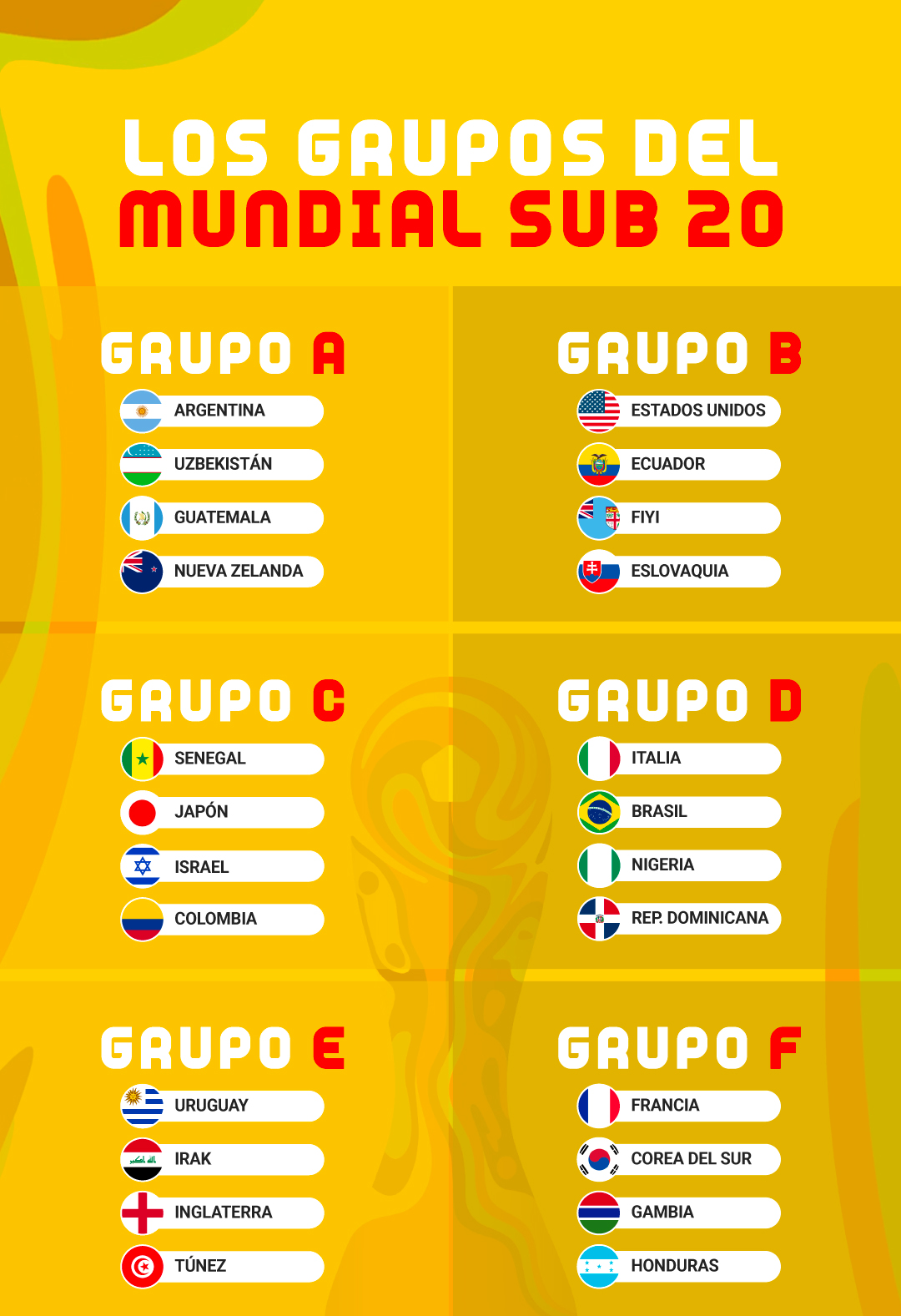 Así quedaron los grupos del Mundial Sub-20 que se disputará en Argentina del 20 de mayo al 11 de junio.