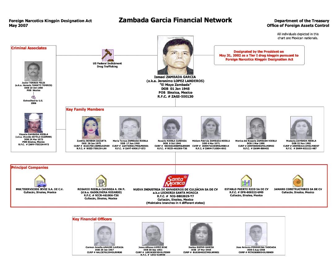 La red financiera Zambada Garcia detectada por la OFAC (Foto: treasury.gov)