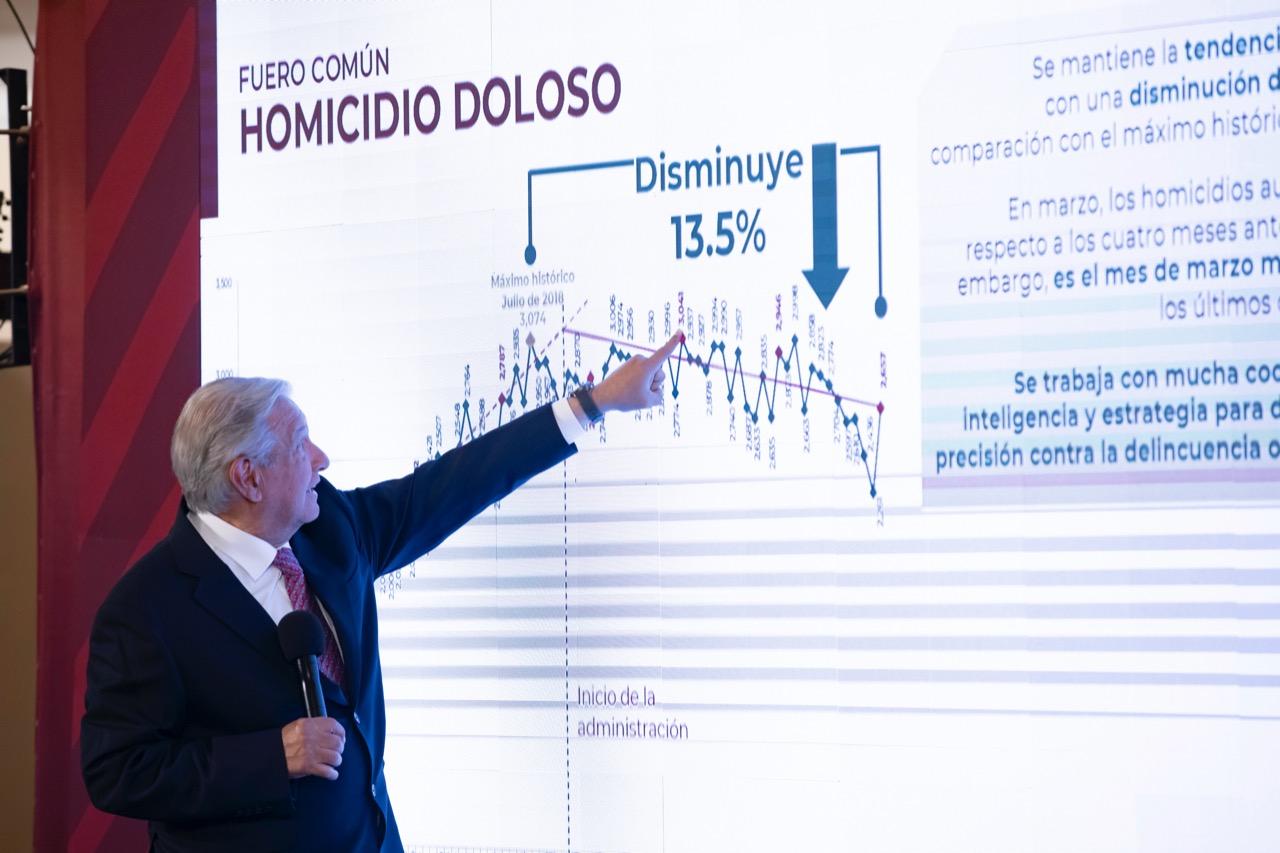 El sexenio más violento donde se dispararon las cifras con más del doble de homicidios corresponde al de Felipe Calderón (Foto: Presidencia de México)