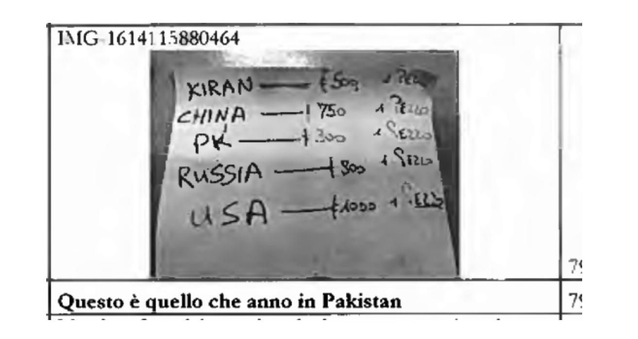 Lista de las armas. Policía italiana