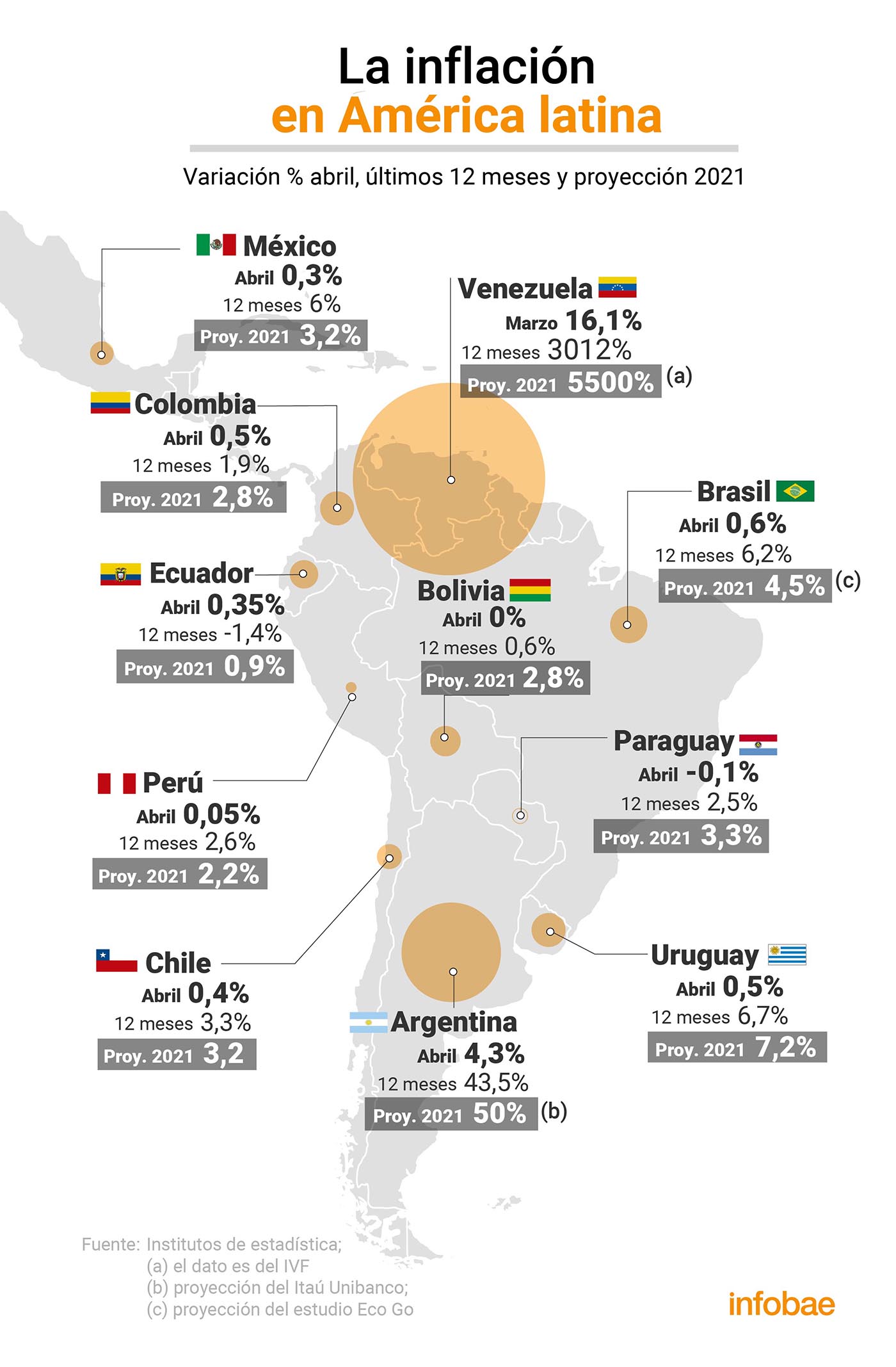 infografia