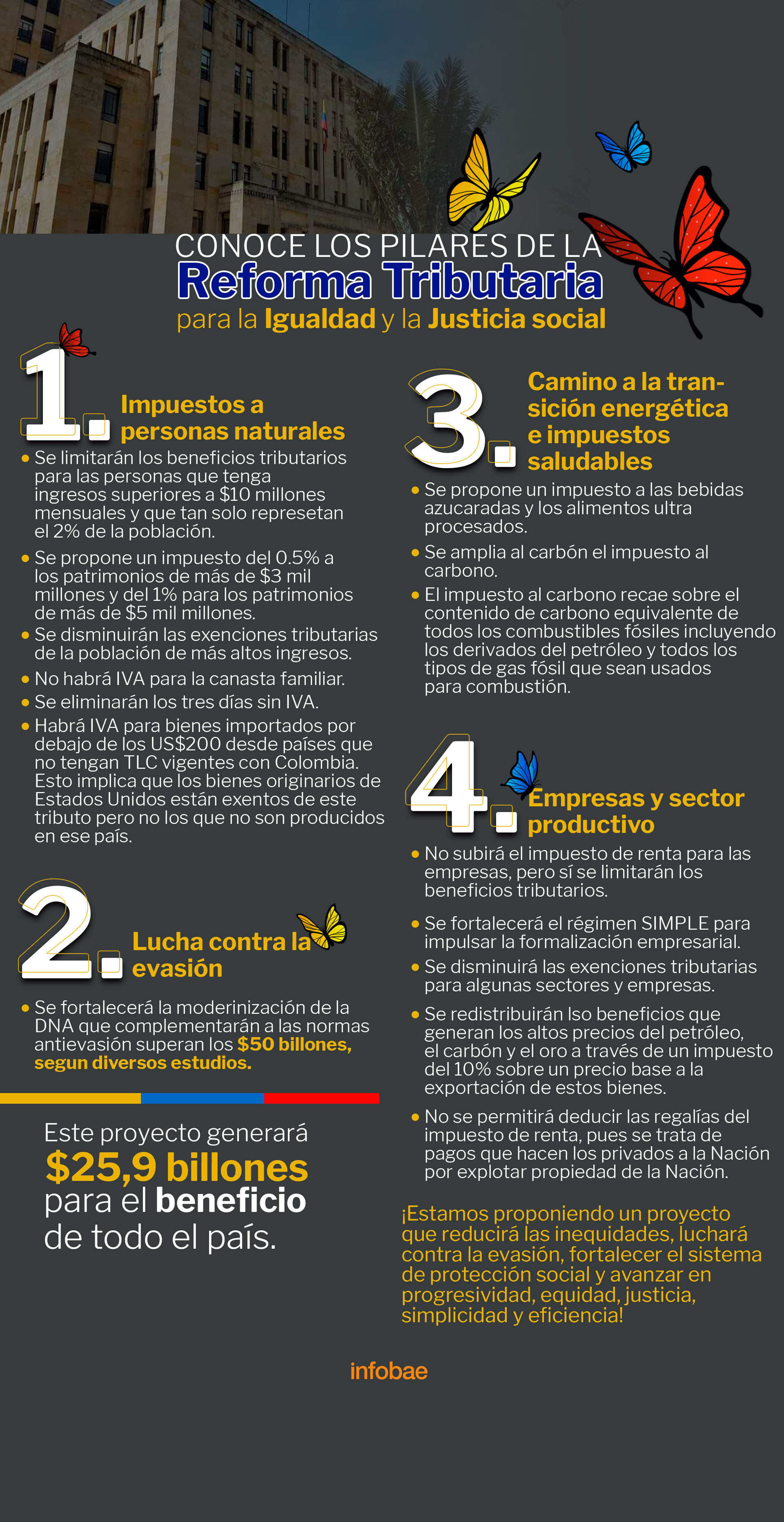 Estos son los pilares de la Reforma Tributaria. Datos aportados por el Ministerio de Hacienda, elaborado por Infobae.