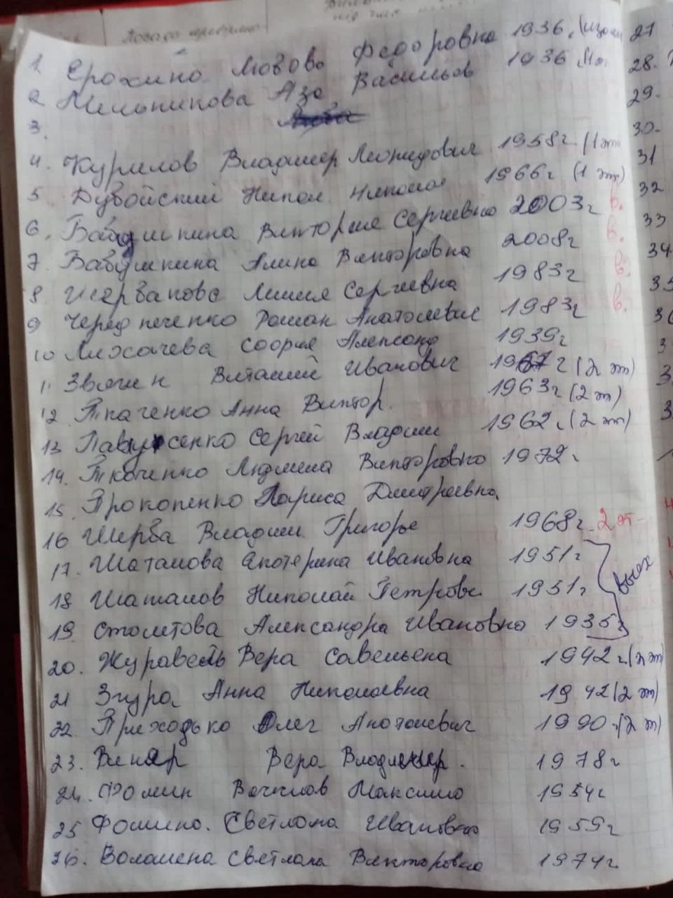 Lista de deportados por las fuerzas rusas en el pueblo ucraniano de Vugledar que fueron trasladadas sin que se sepa su paradero. (Telegram)