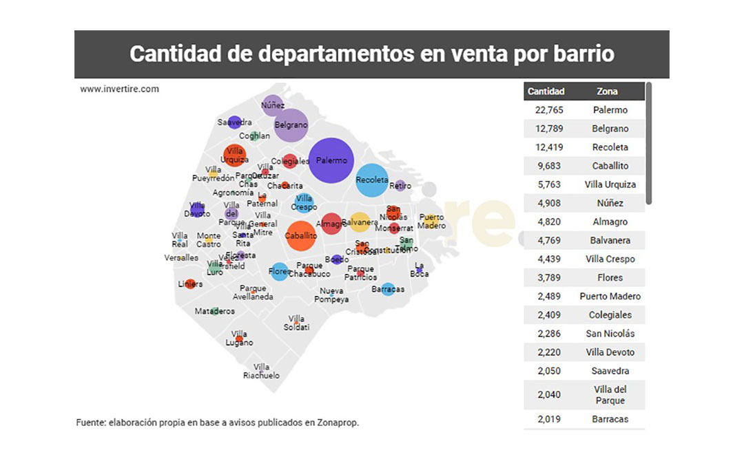 Fuente: Invertire.com