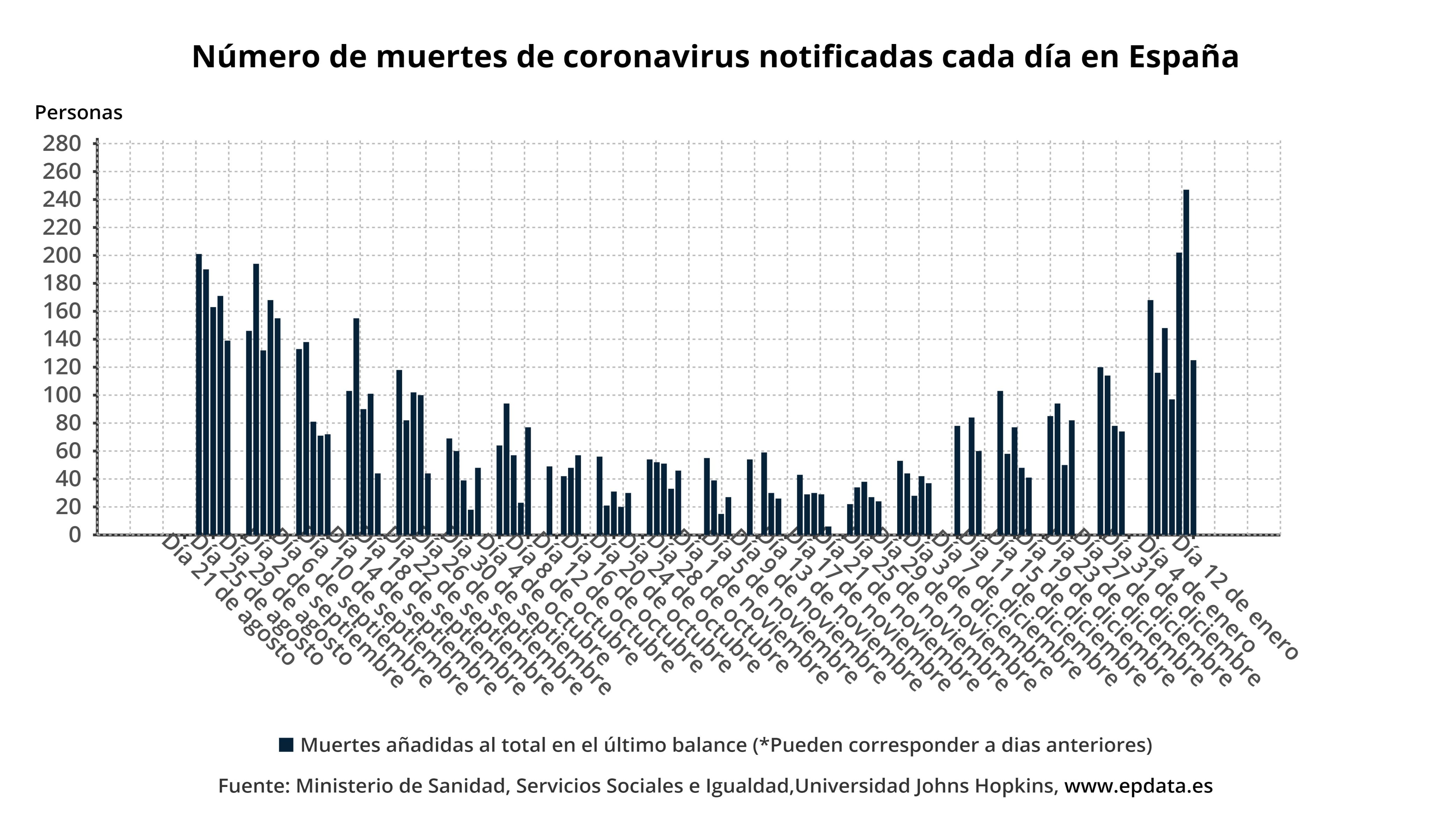 España.- España suma 179.125 casos, 125 muertes por COVID-19 y la ...