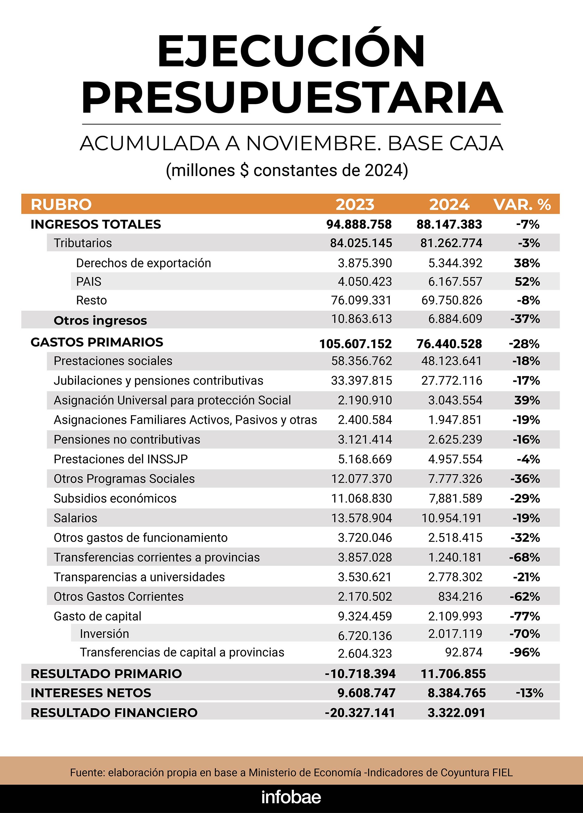 infografia