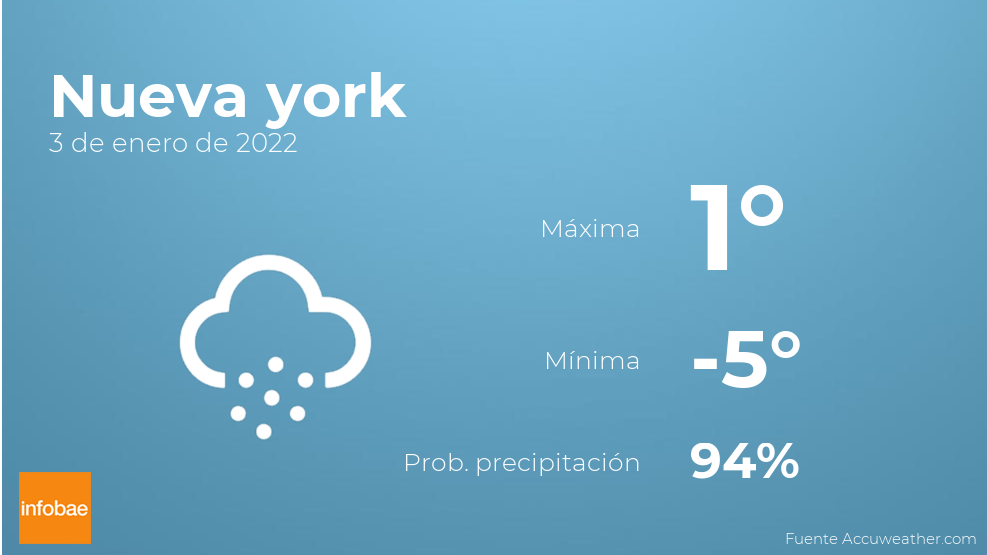 el tiempo de hoy en nueva york