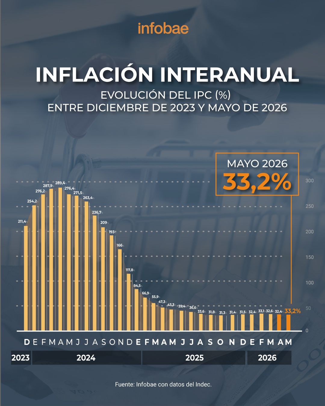 infografia