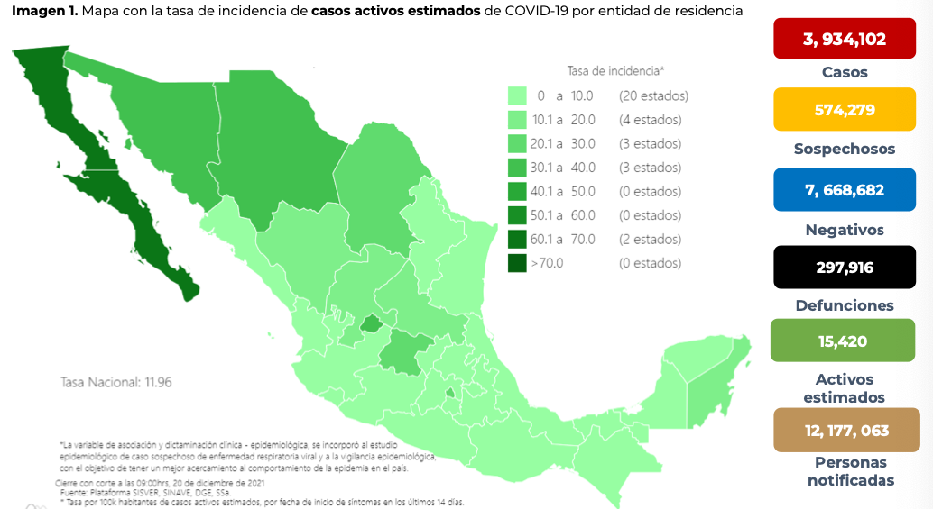Sumaron 574,279 casos sospechosos de COVID-19 en México desde que inició la pandemia (Foto: SSa)