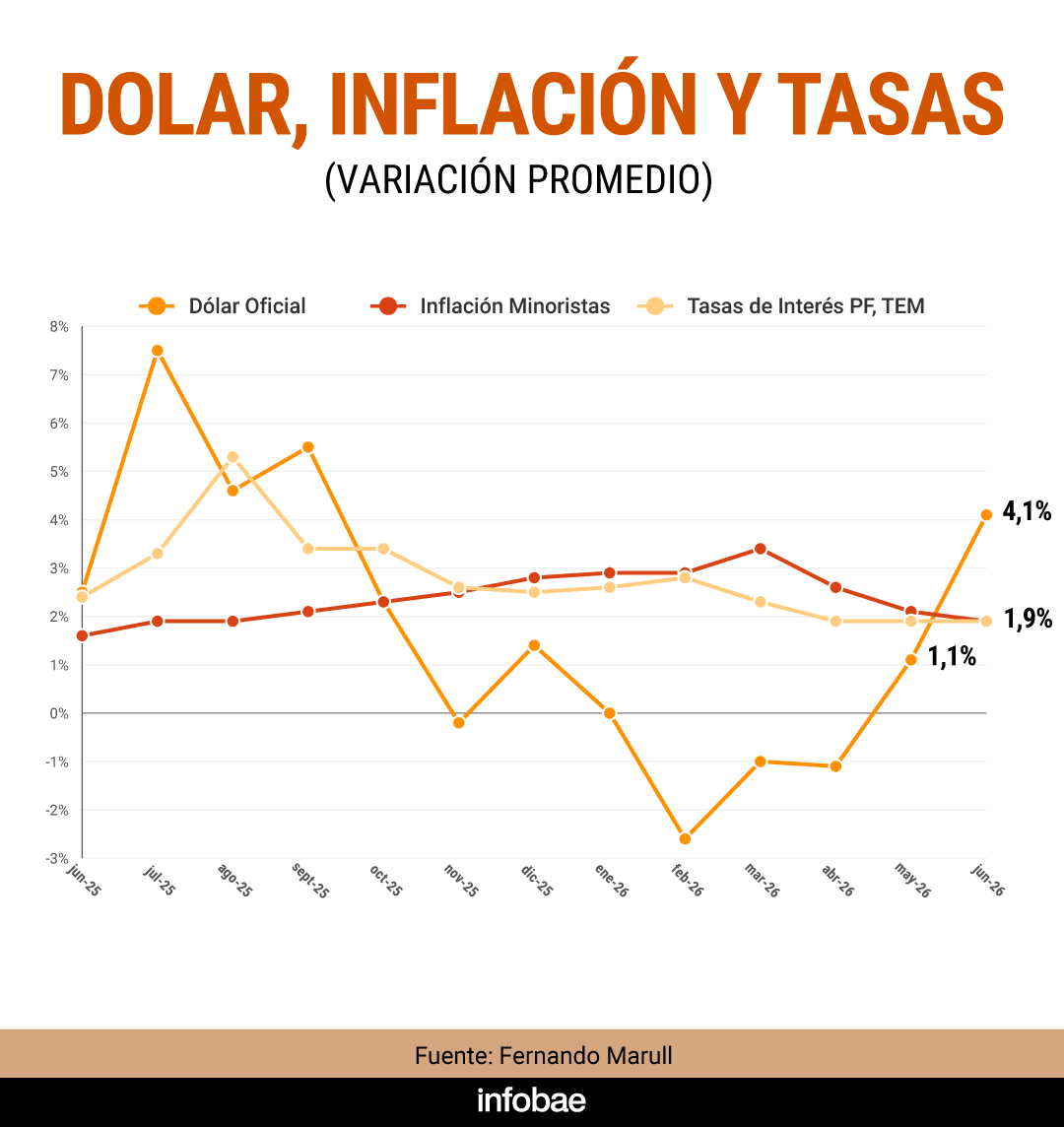 infografia