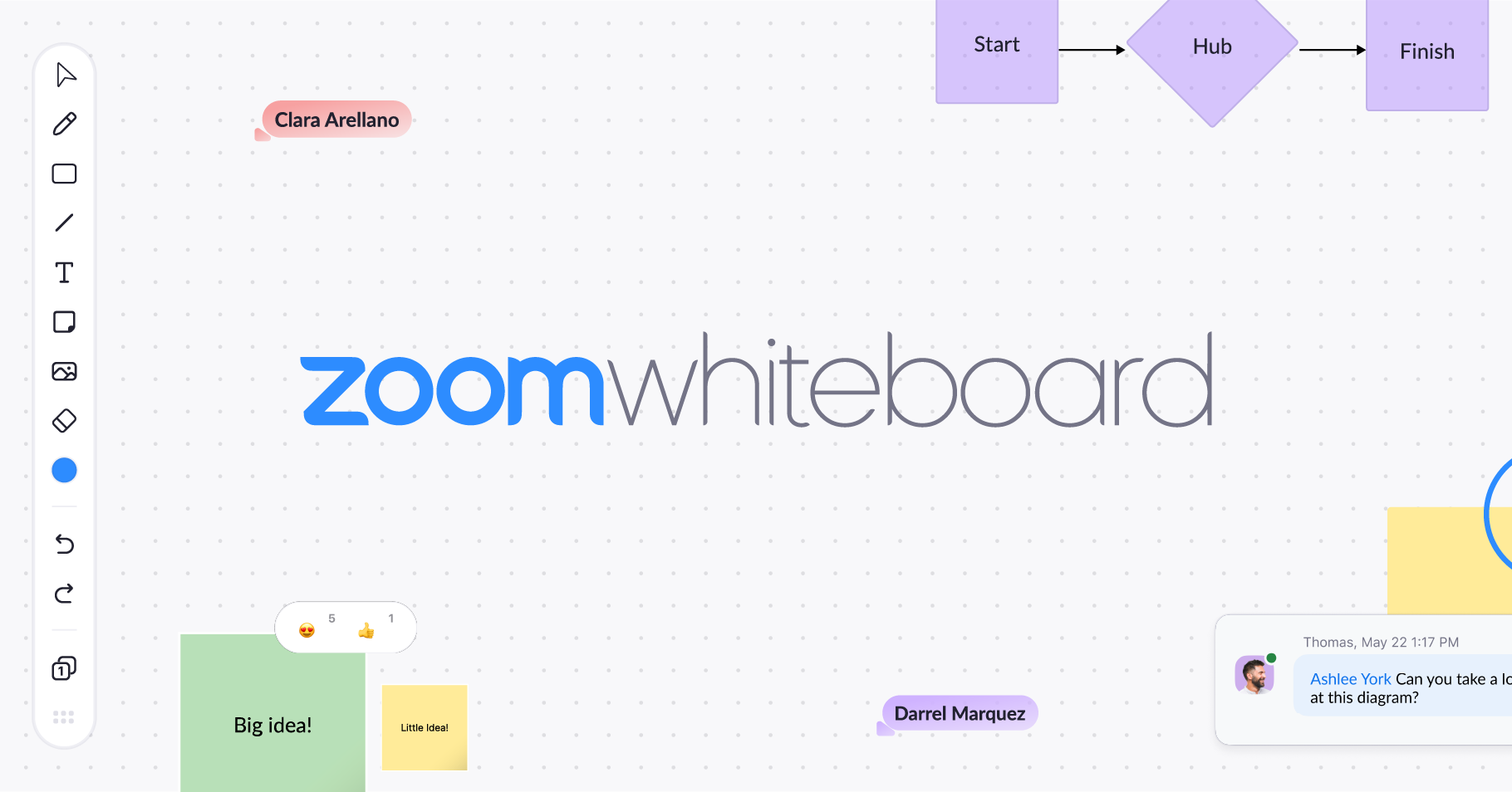 Zoom Whiteboard. (foto: Zoom Blog)