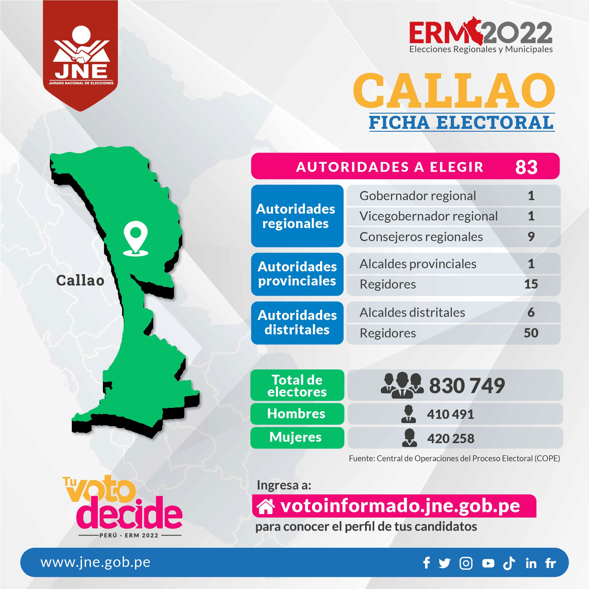 Elecciones Municipales y Regionales 2022: Candidatos al Callao