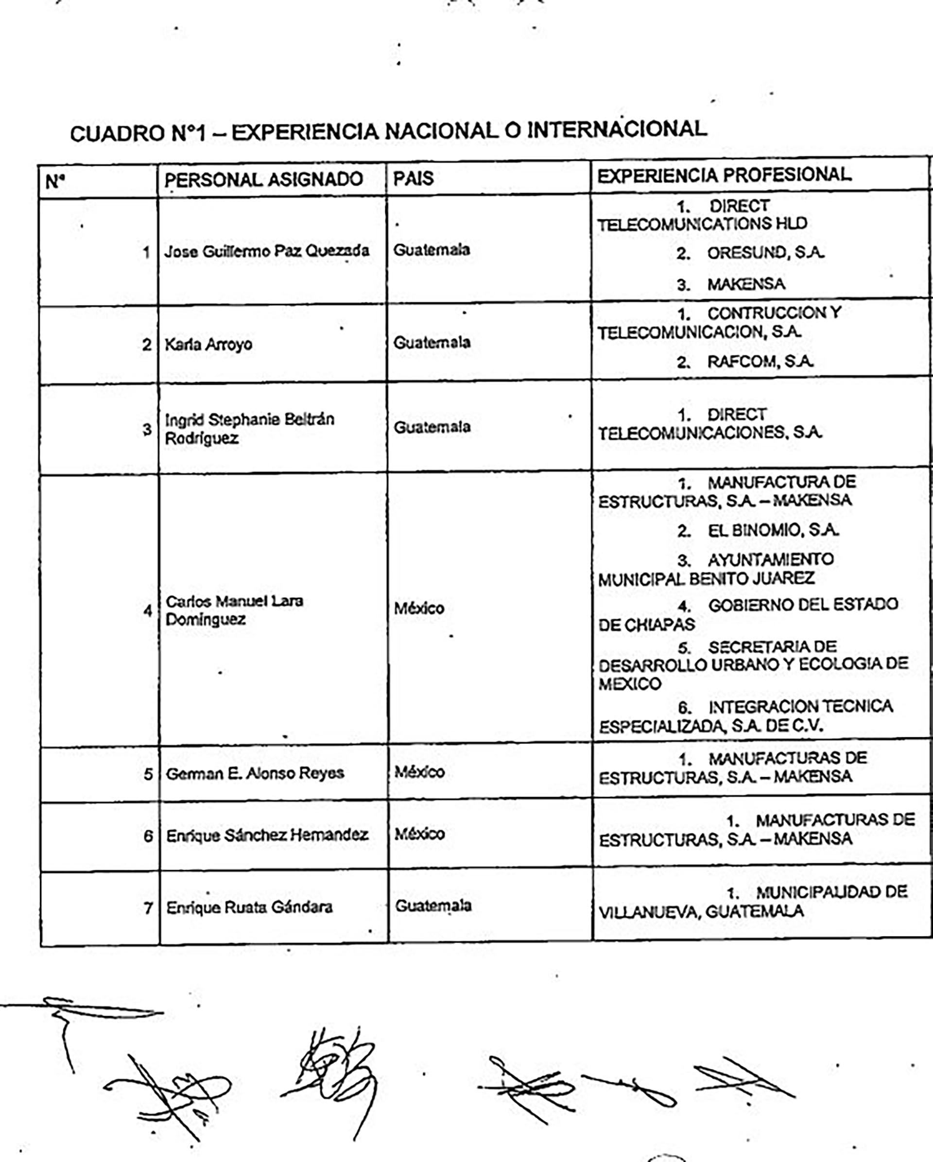 Copia de documento oficial en el que constan nombres de operadores del guatemalteco Mario Leal, investigado en su país por crímenes financieros, en negociaciones con la alcaldía de San Salvador durante la gestión del actual presidente, Nayib Bukele.