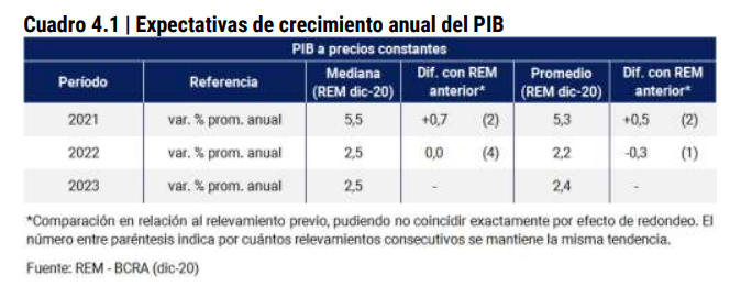 Fuente: Banco Central (BCRA)