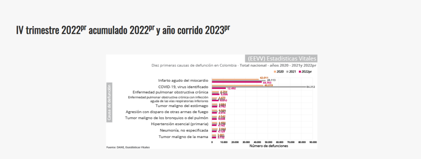 Informe del DANE - Defunciones 2022. @dane.gov.co