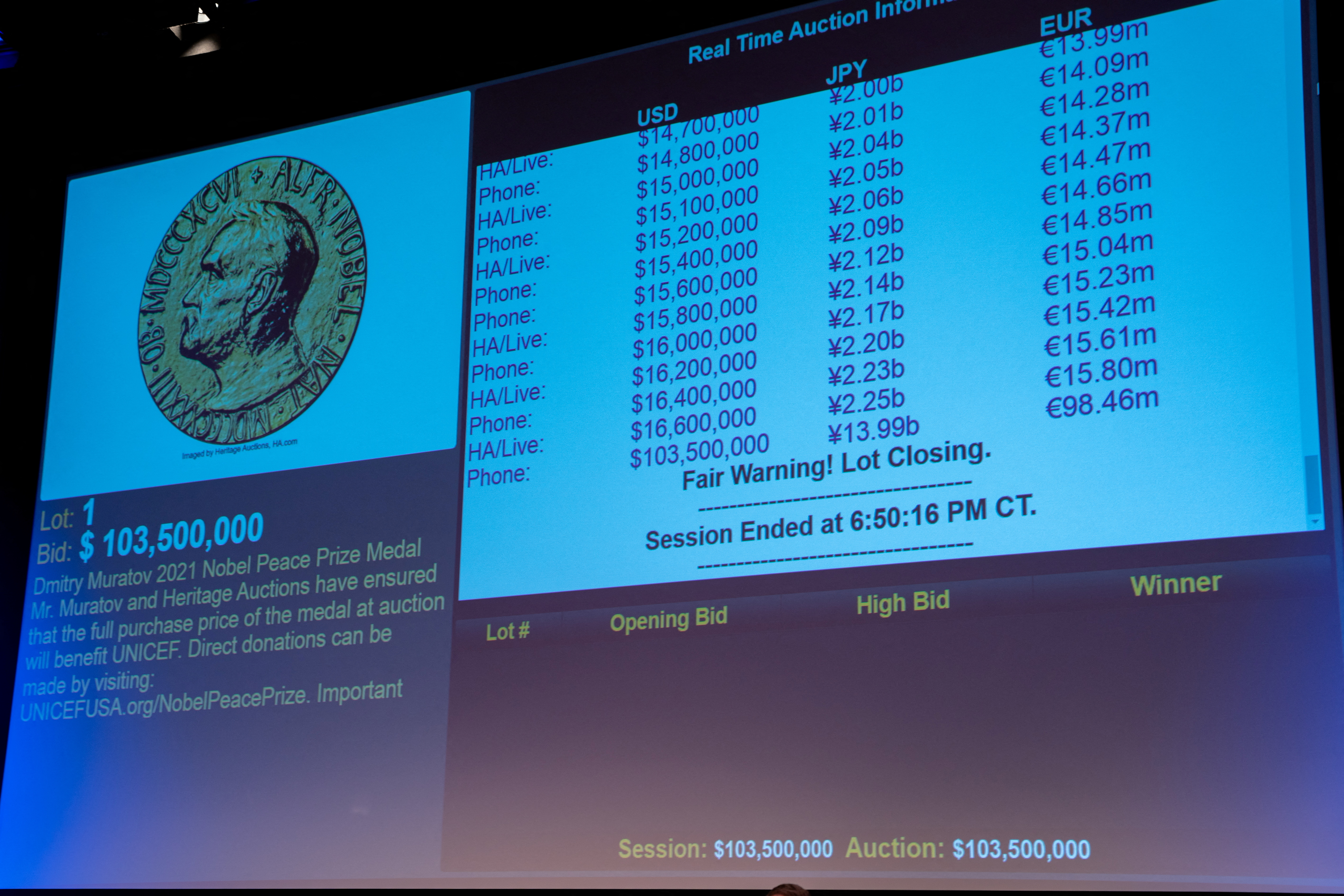 La pantalla que muestra el dinero recaudado por la subasta de la medalla del premio Nobel de la Paz, para los niños de Ucrania