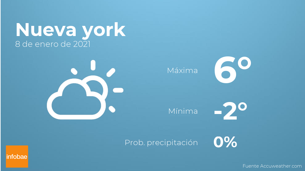 clima nueva york enero 2021