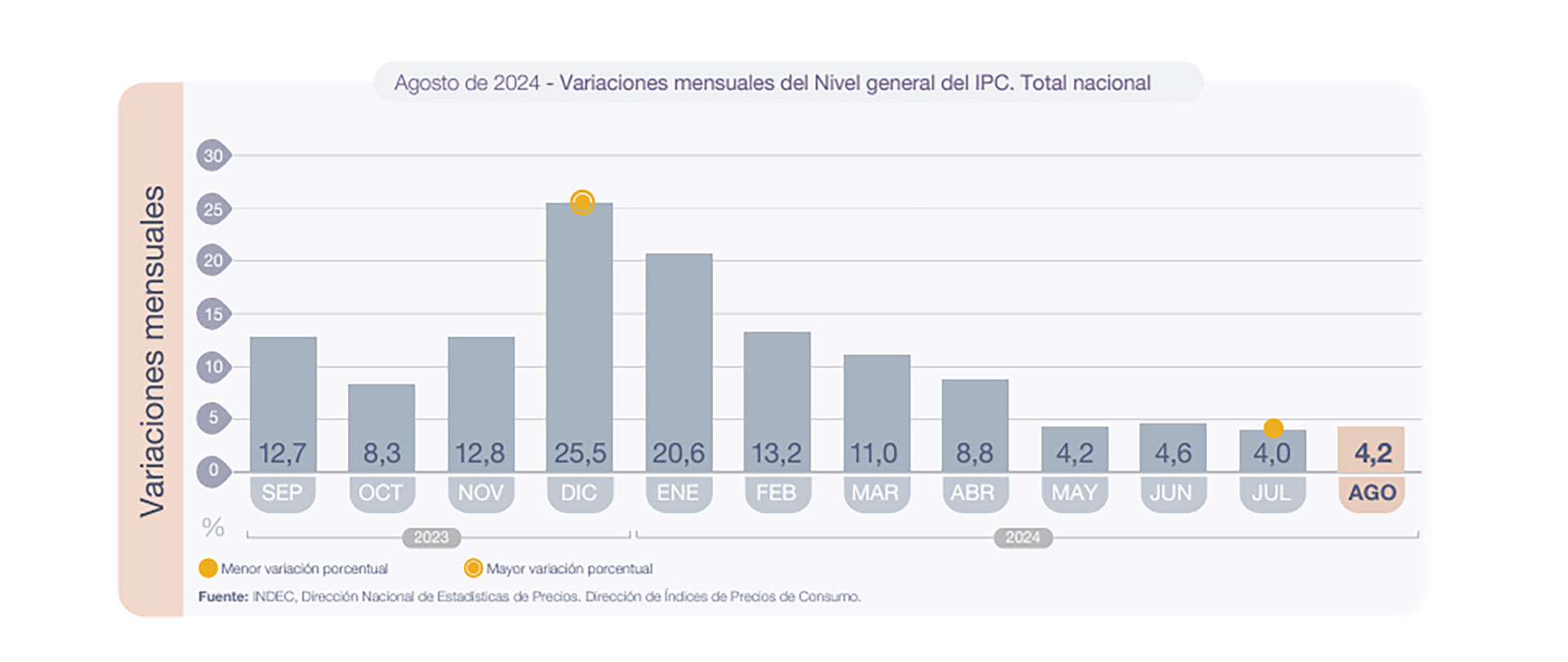 infografia