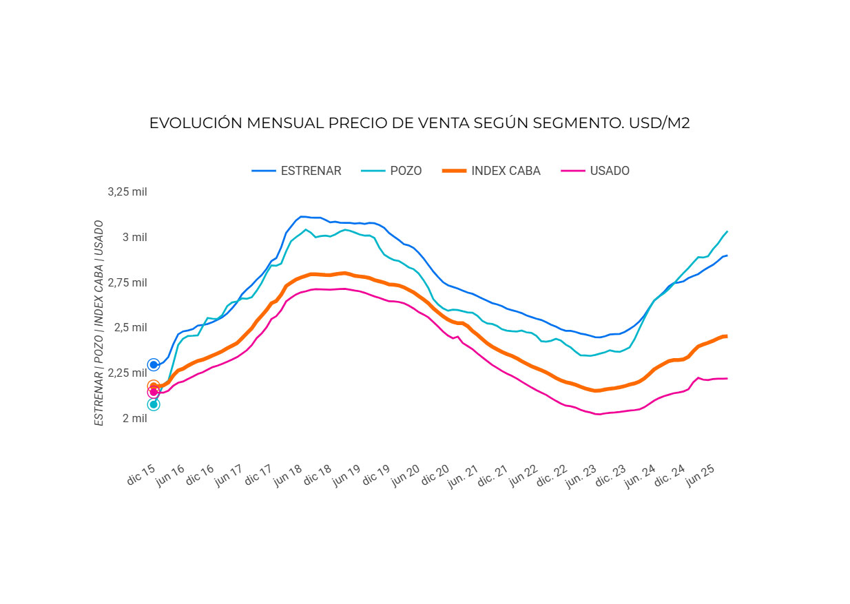 infografia