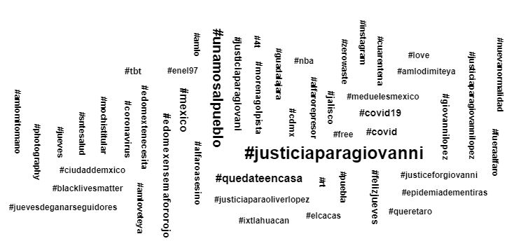 Nube de hashtags del 4 de junio de 2020. (Inegi)