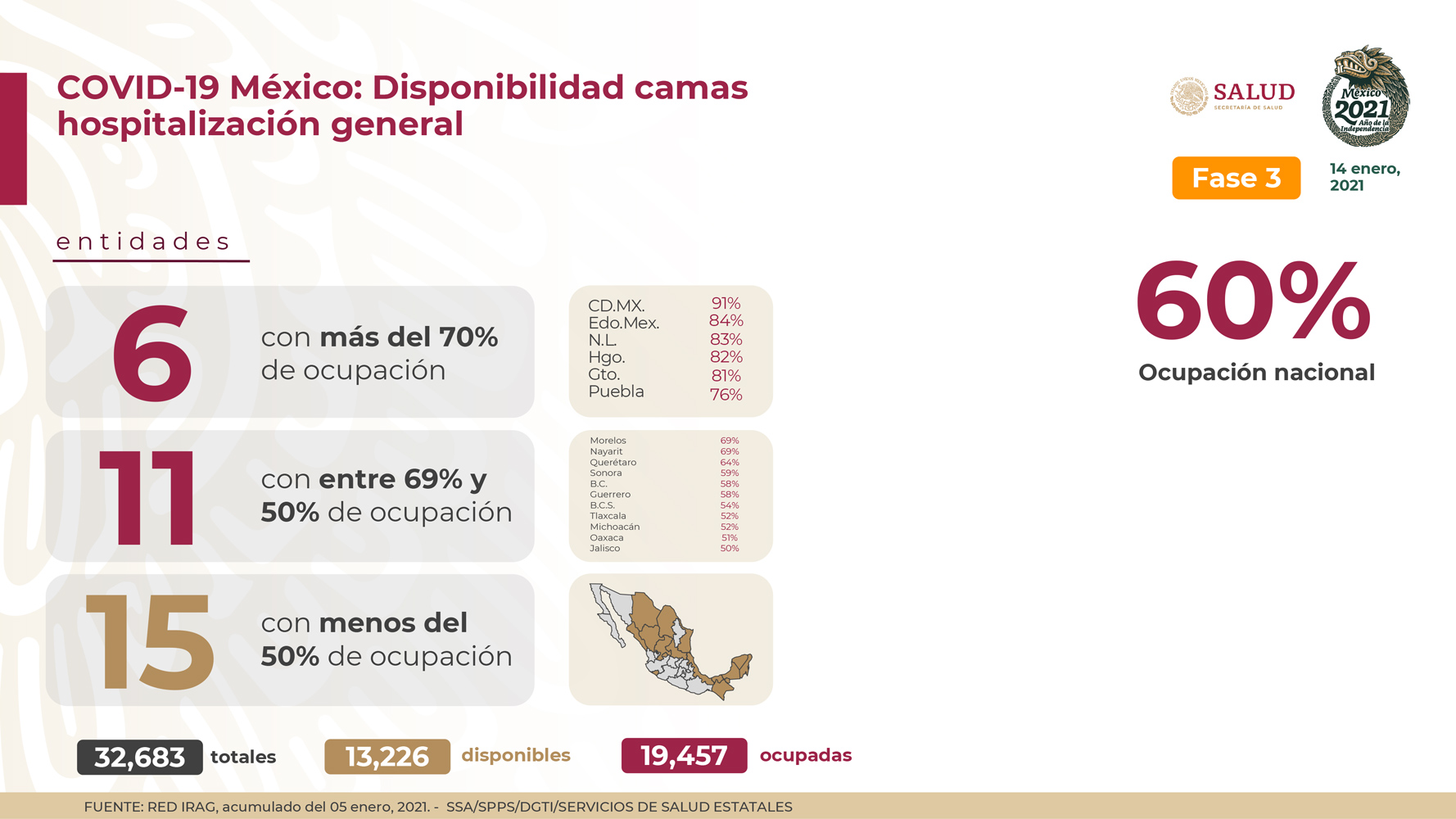La Ciudad de México es la entidad con más ocupación en camas COVID-19 de atención general en el país  (Foto: SSA)