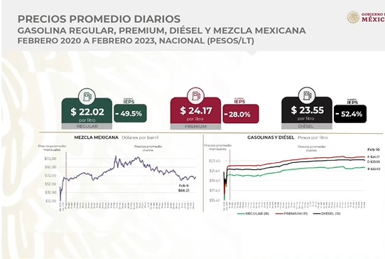 (Gobierno de México)