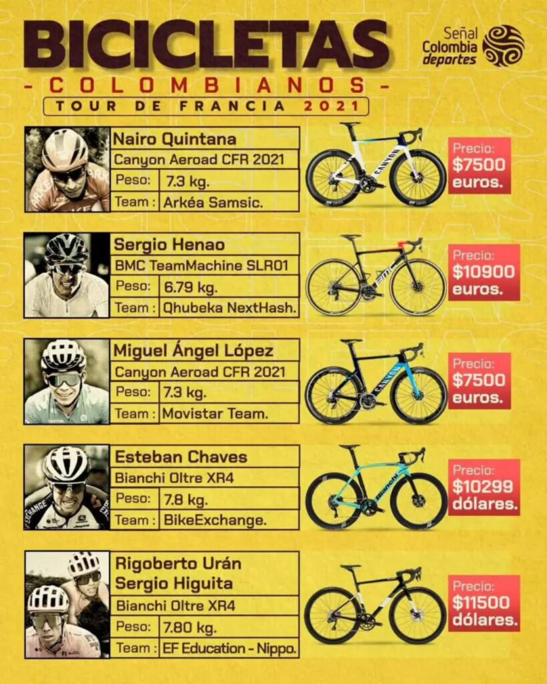 Educación escolar servilleta Hectáreas Este es el precio de las bicicletas que usan los colombianos en el Tour de  Francia - Infobae