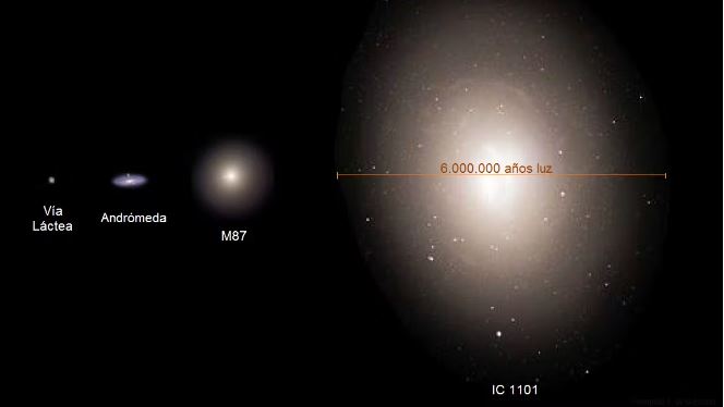 La galaxia IC 1101 es 50 veces más grande que la Vía Láctea con un diámetro de 6 millones de años luz