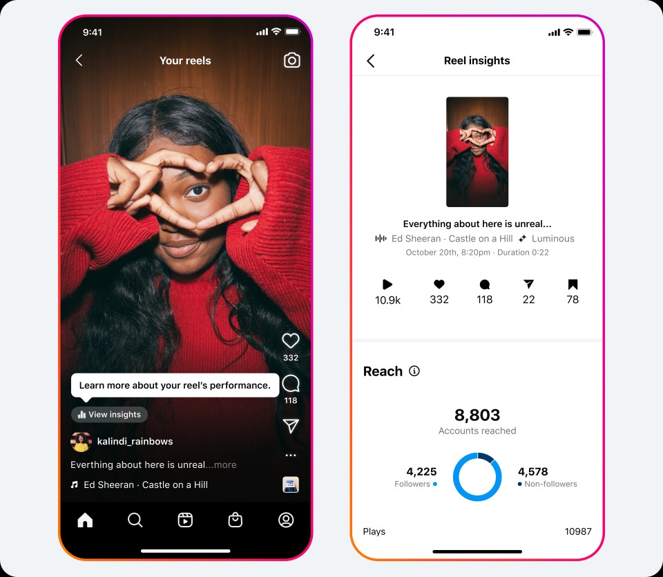 Instagram mostrará métricas exclusivas y el alcance de cada Reel editado por el usuario. (Meta)