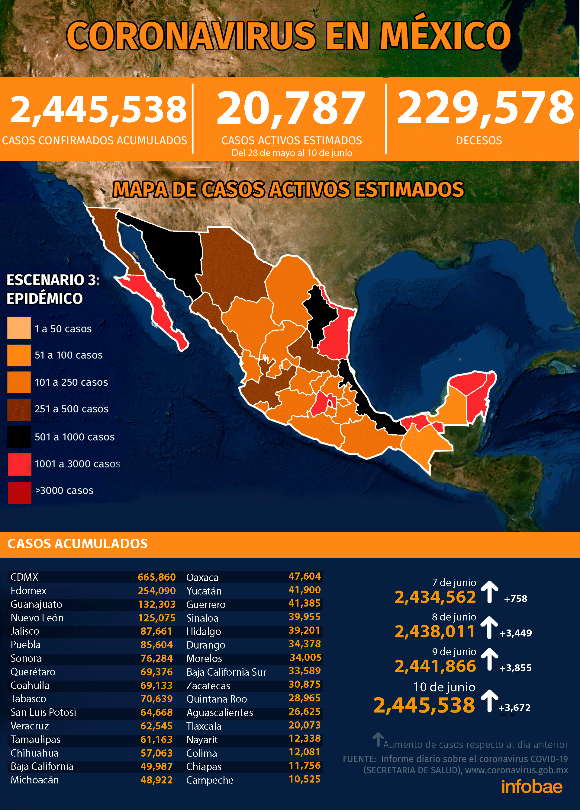 (Gráfico: Jovani Pérez / Infobae México)