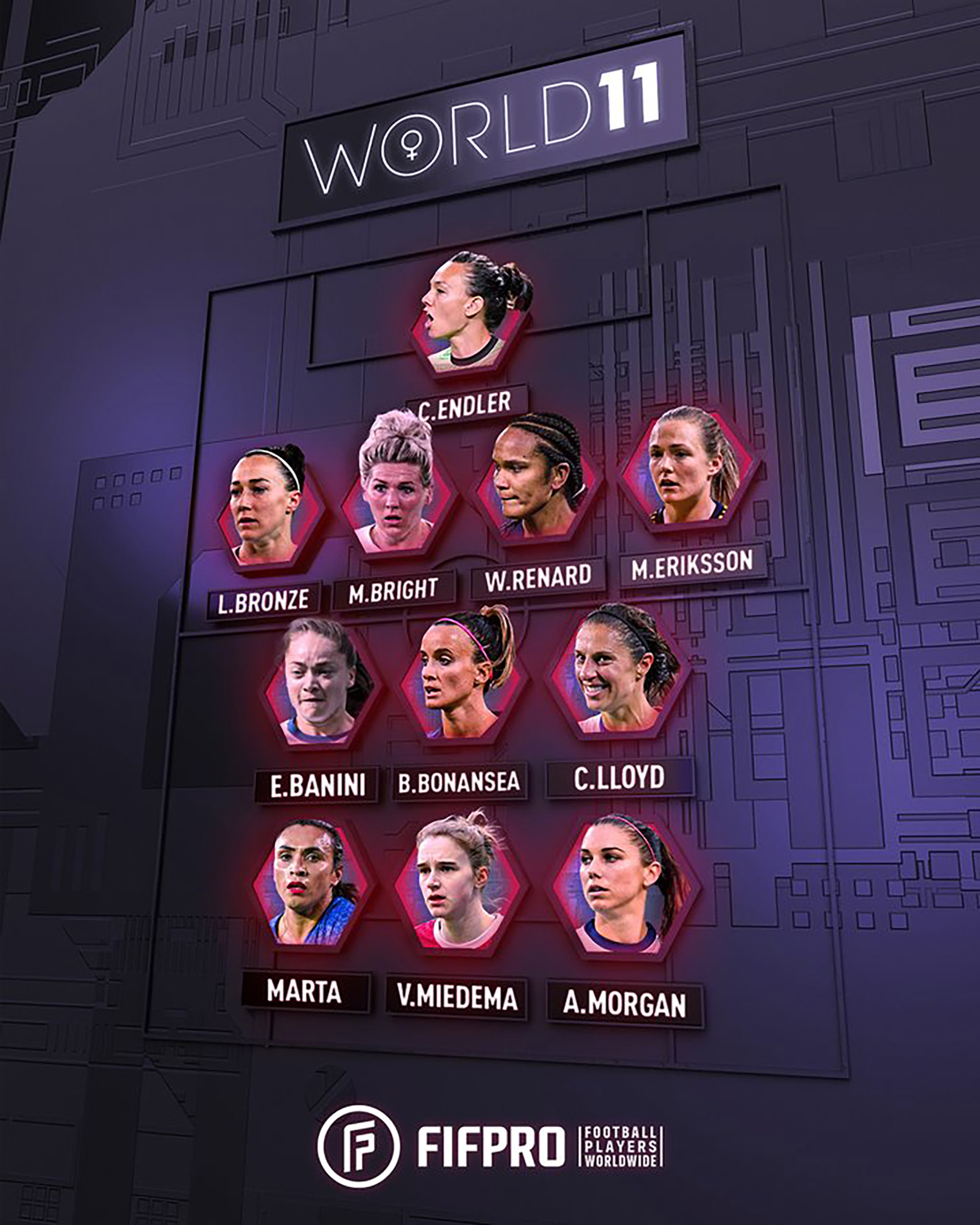 El once ideal femenino de FIFA y Fifpro