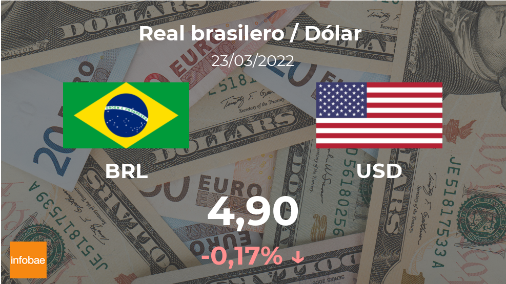 1 USD to BRL - US Dollars to Brazilian Reais Exchange Rate