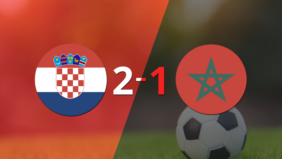 Mundial 2022: Croacia venció a Marruecos 2-1 y se quedó con el tercer puesto