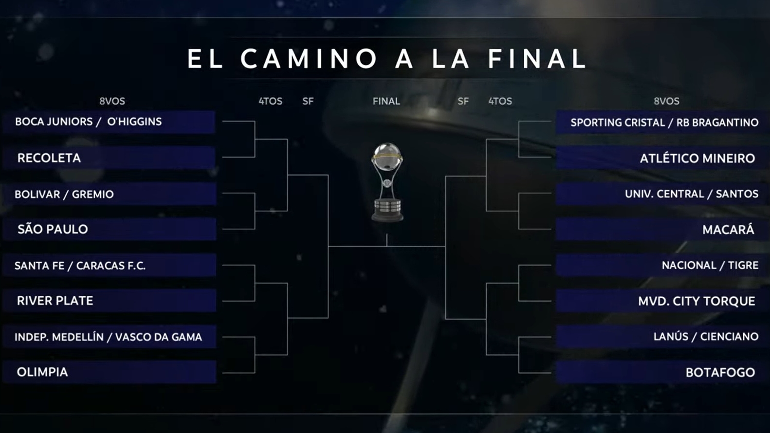 Se sortearon los cruces de la Copa Sudamericana con los rivales de River Plate y Boca Juniors: podr&iacute;a haber Supercl&aacute;sico en semifinales