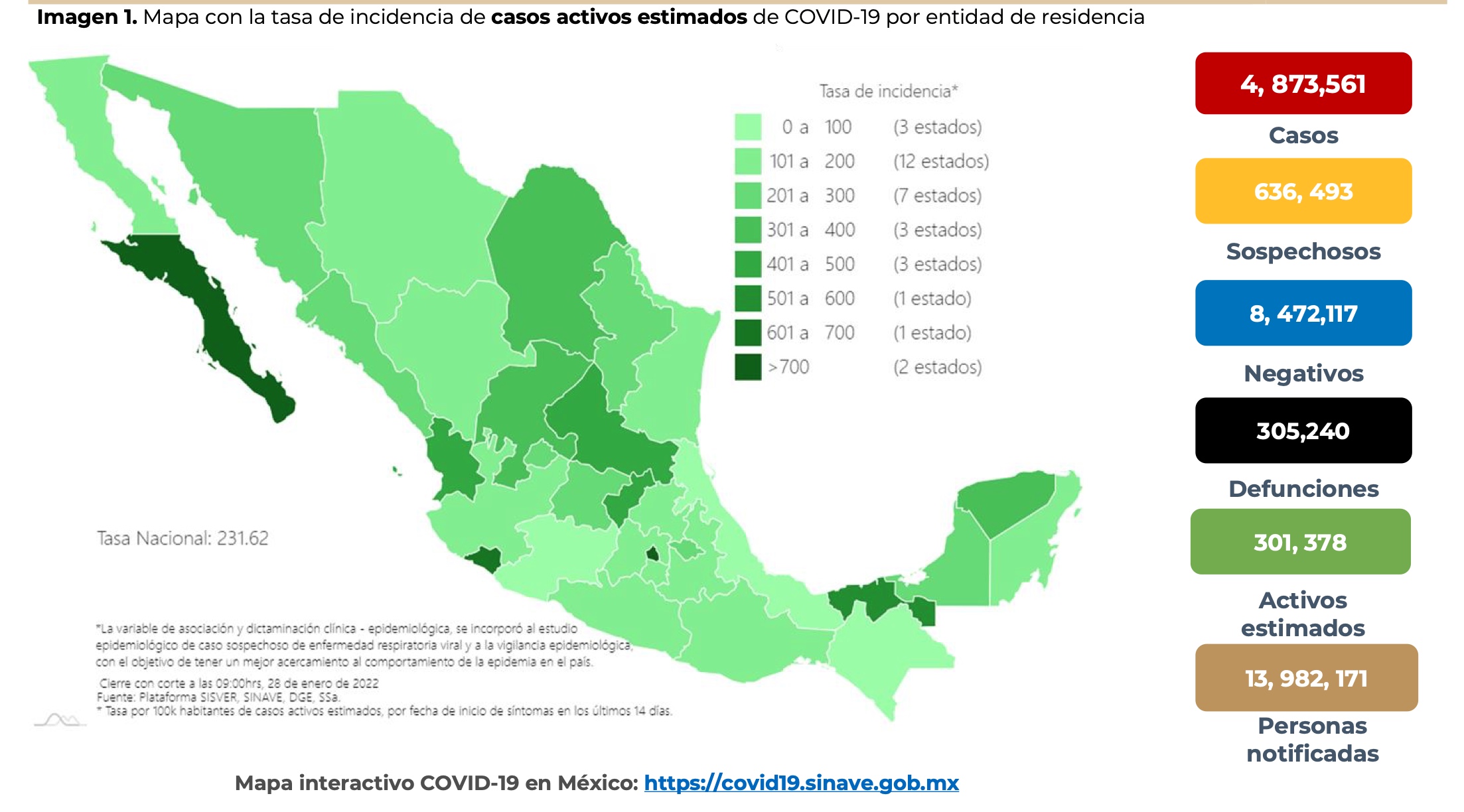 Coronavirus en México al 28 de enero: 437 muertes y 45 mil 115 nuevos contagios (Foto: SSa)