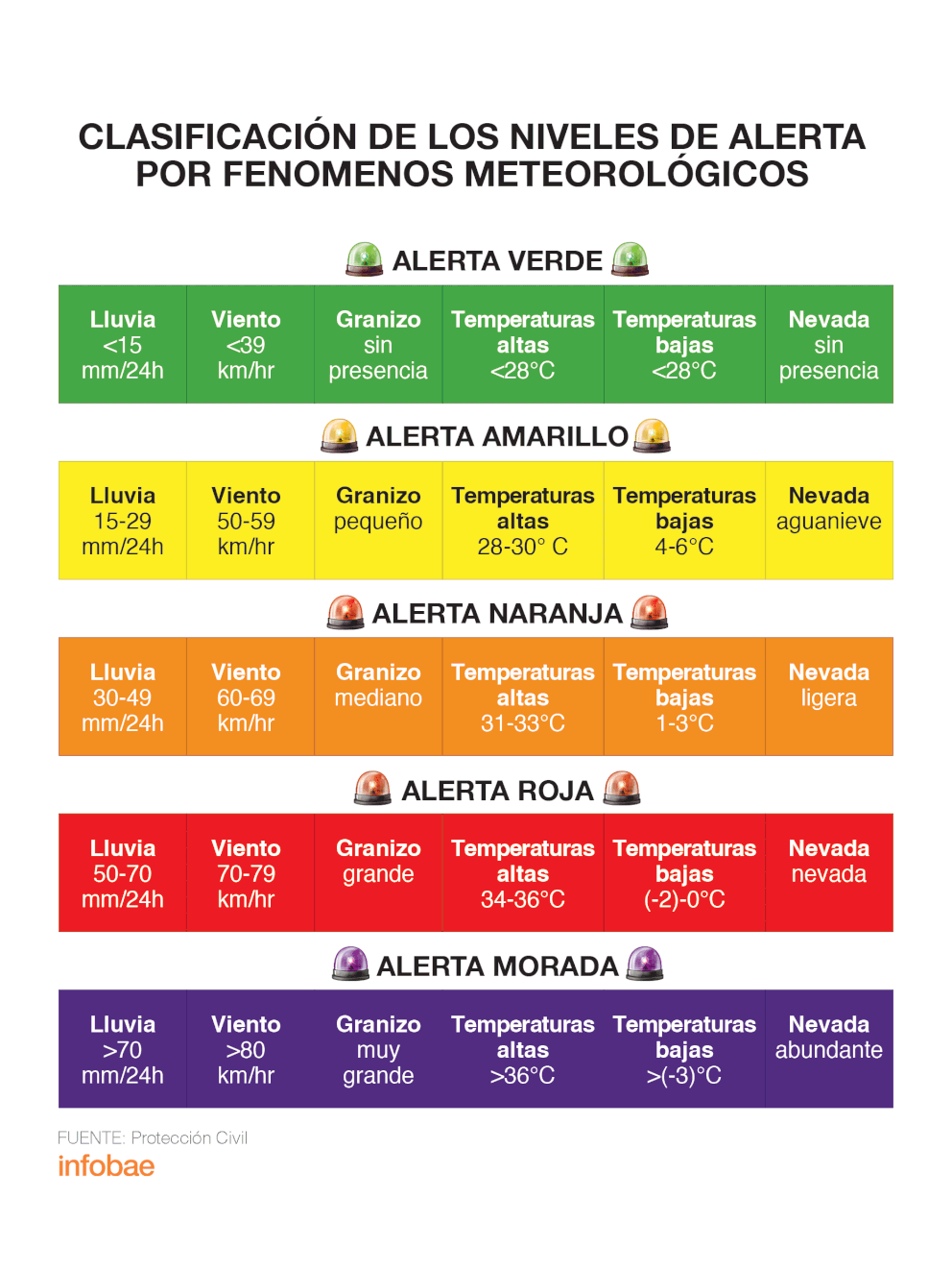 Activaron Doble Alerta Por Frío Intenso En Algunas Zonas De Cdmx Cuál Es El Significado De Los 6457