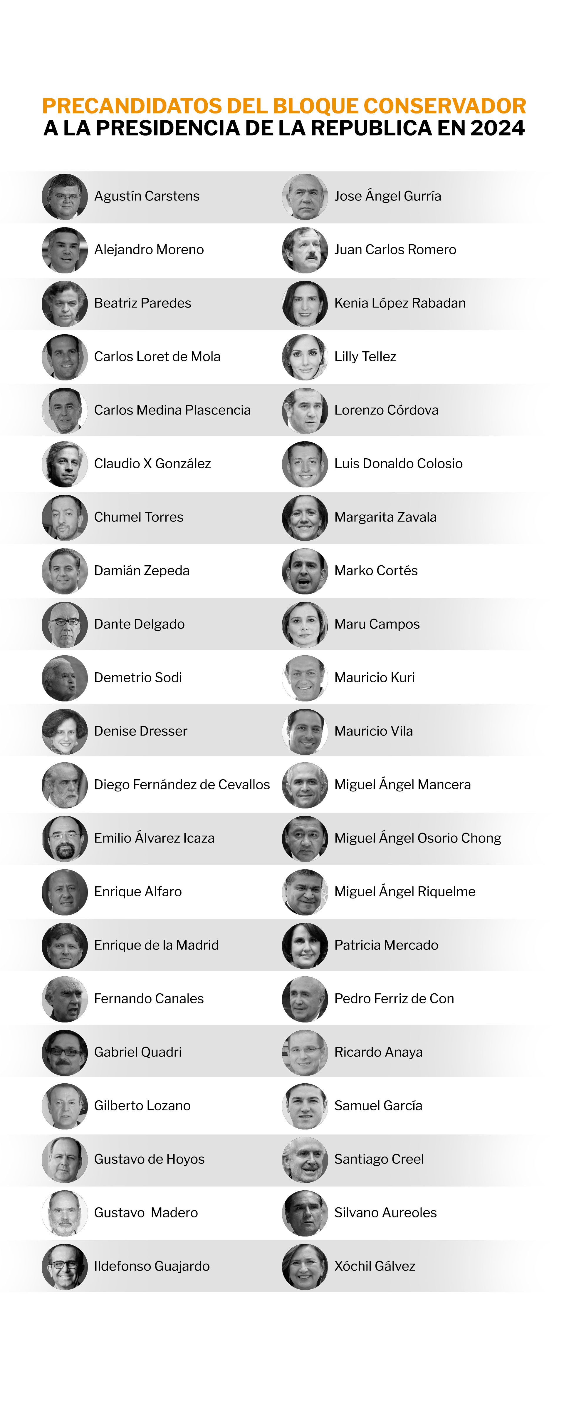 Los 42 posibles candidatos de la oposición rumbo al 2024, según AMLO (Foto: Infobae México/Jovani Pérez)