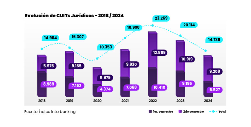 infografia