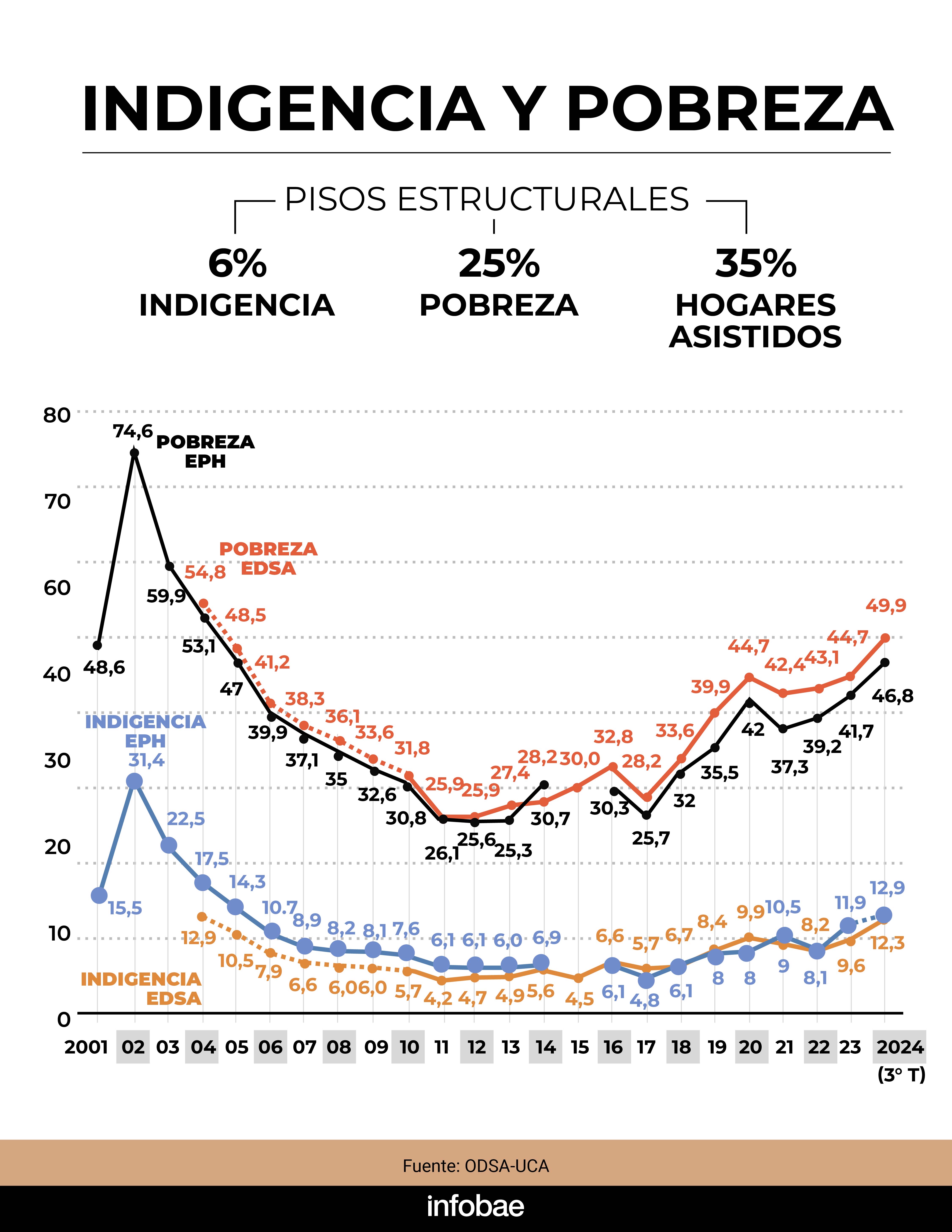 infografia