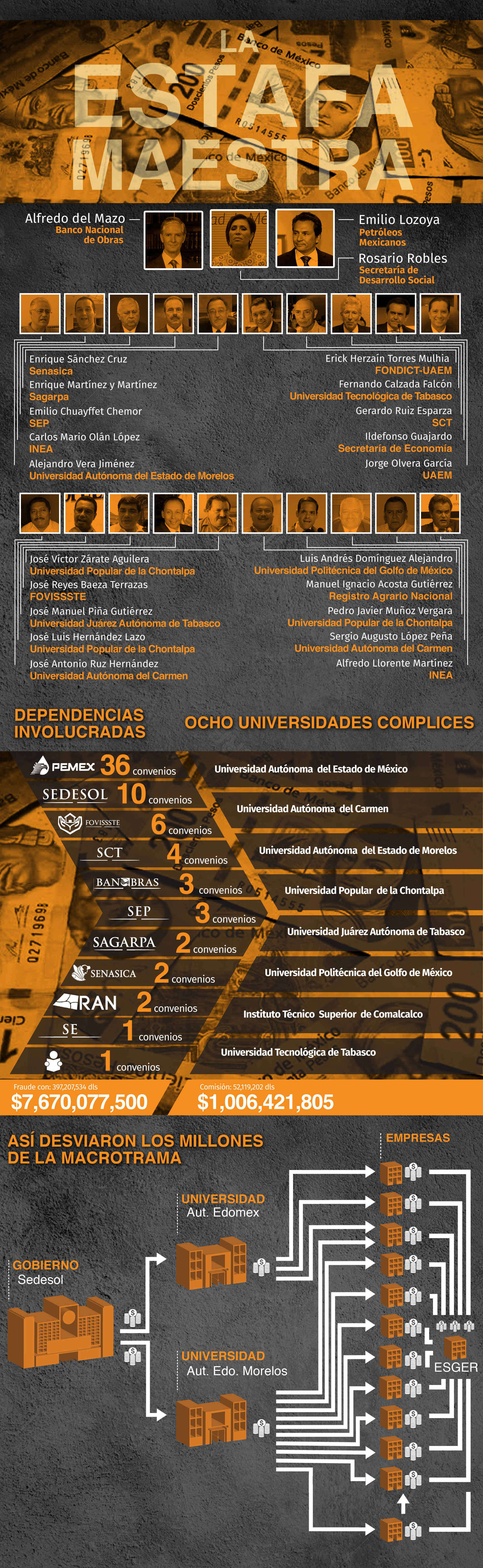 (Infografía: Infobae, Jovani Silva)