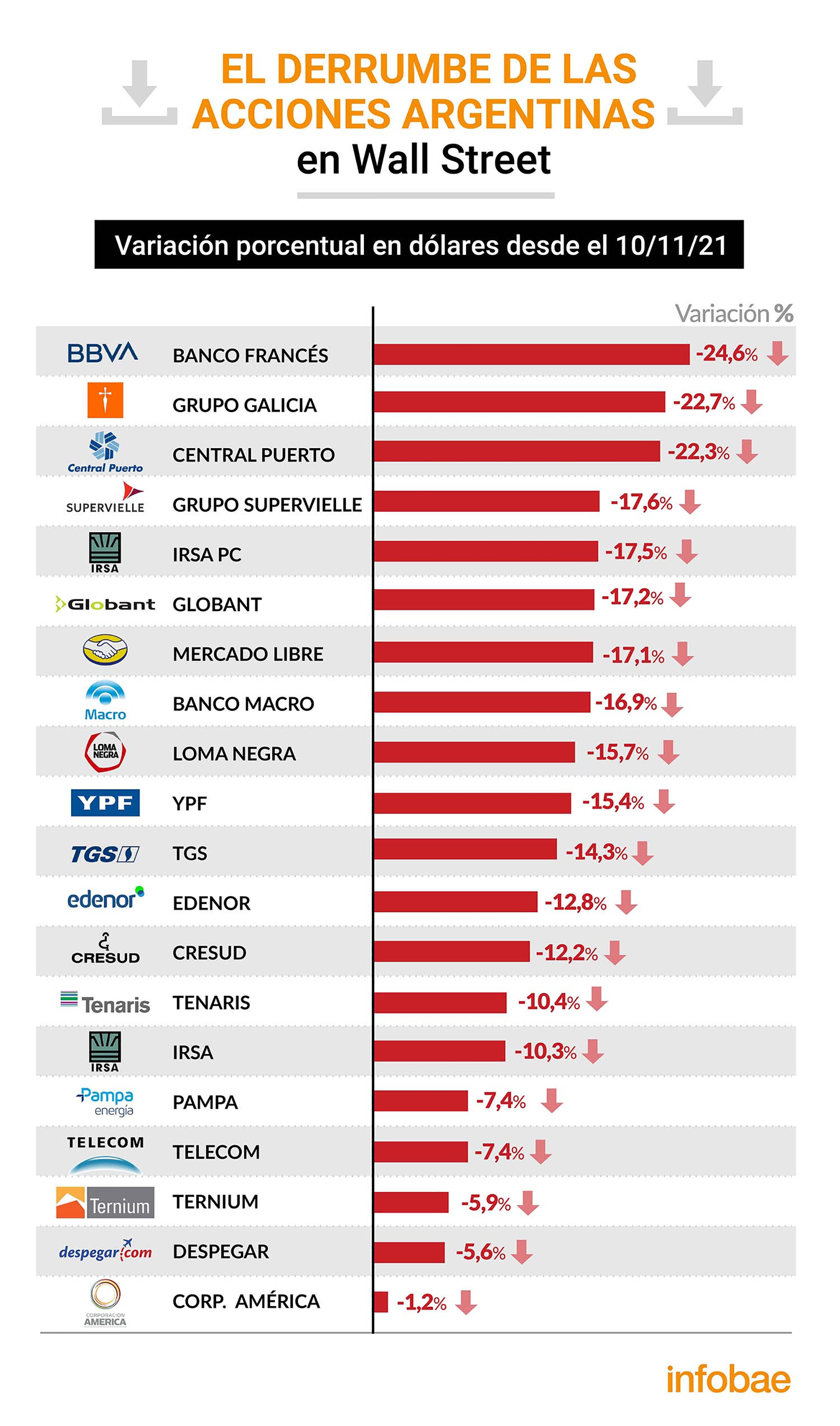 infografia