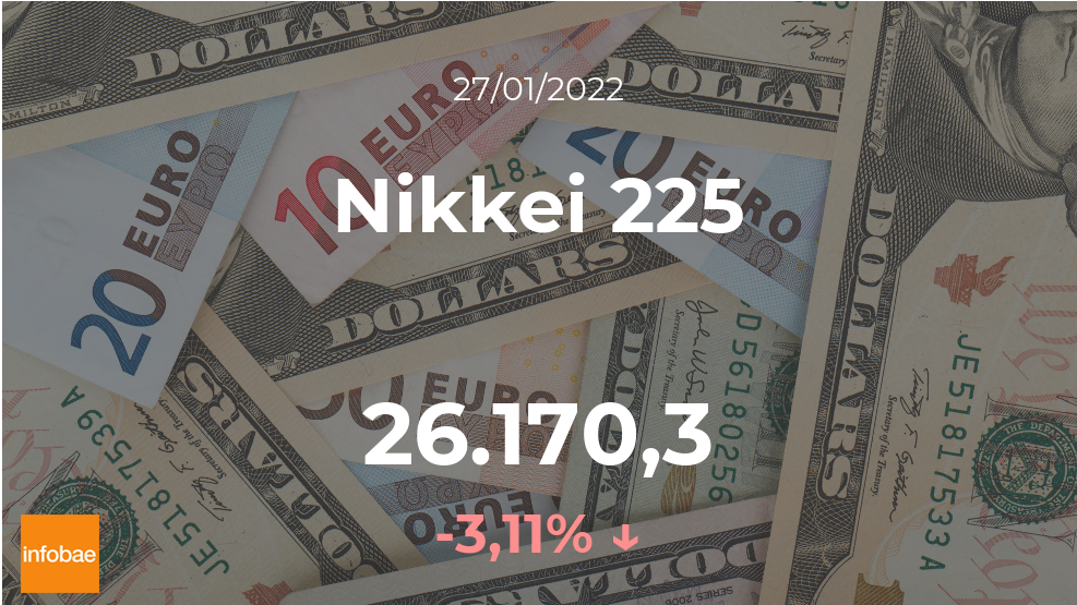 Cotización del Nikkei 225 del 27 de enero: el índice baja un 3,11%