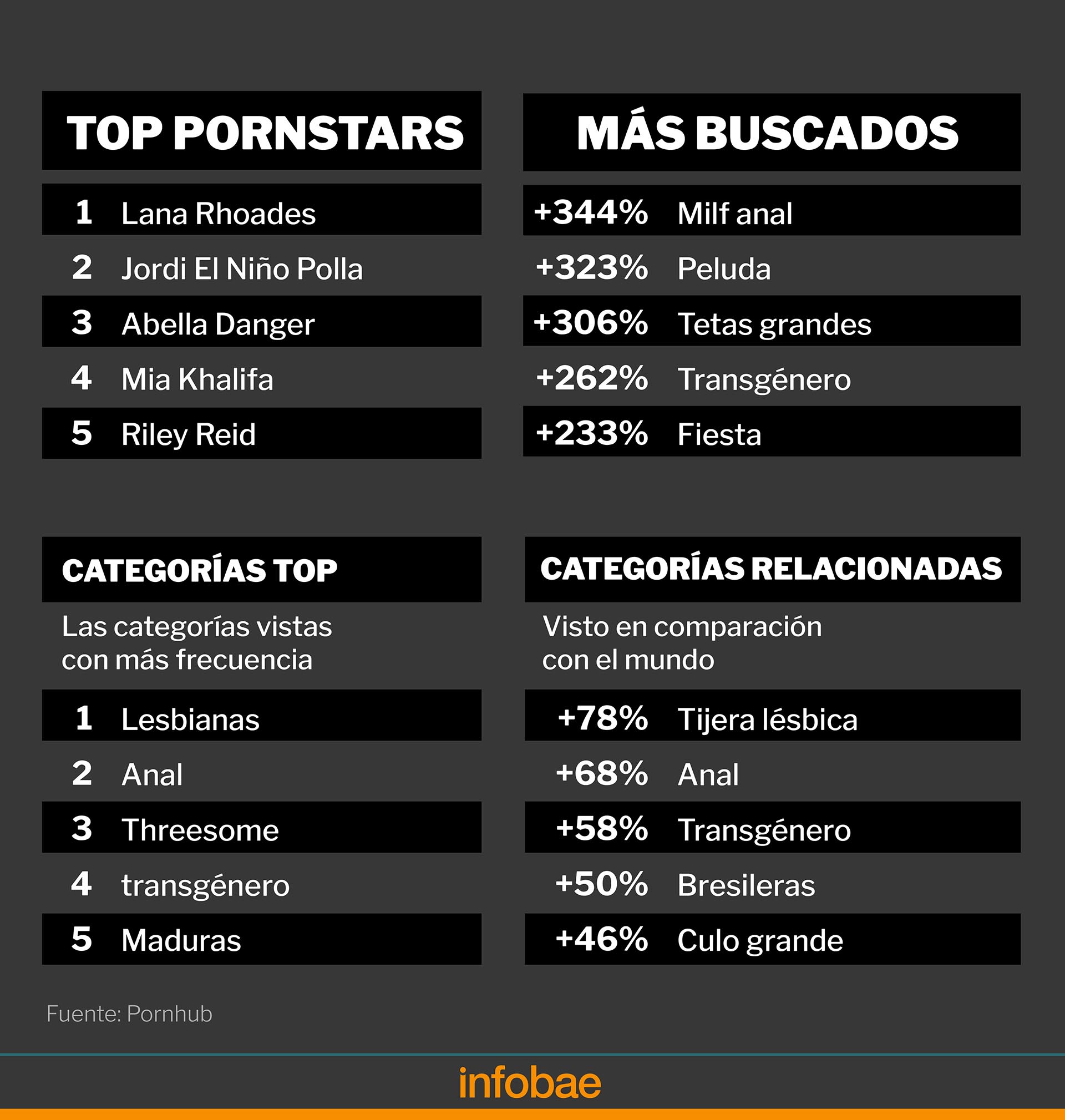 “Aquellos que siguen este blog, saben que las principales búsquedas de Pornhub, a menudo, están influenciadas por la cultura pop y por otros eventos mundiales