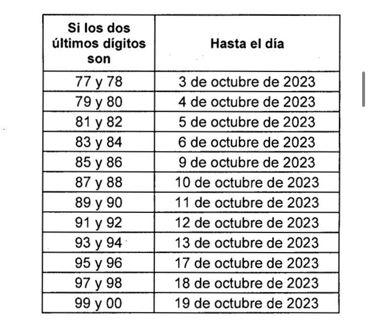 Declaración De Renta Ministerio De Hacienda Dio A Conocer El Calendario Tributario Para 2023 0546