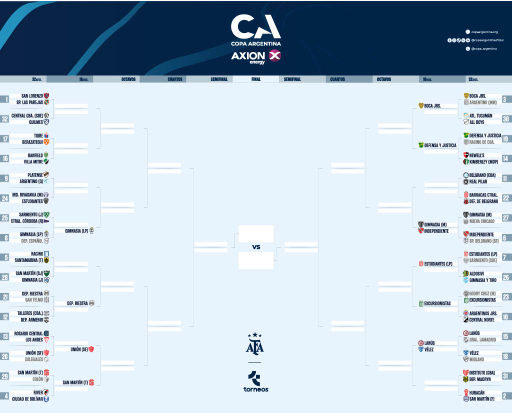 Unión y Deportivo Riestra se clasificaron a los 16avos de final de la Copa Argentina: así está el cuadro 