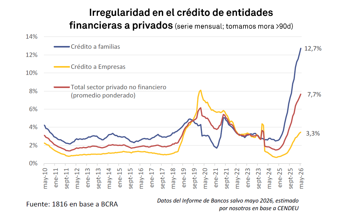 infografia