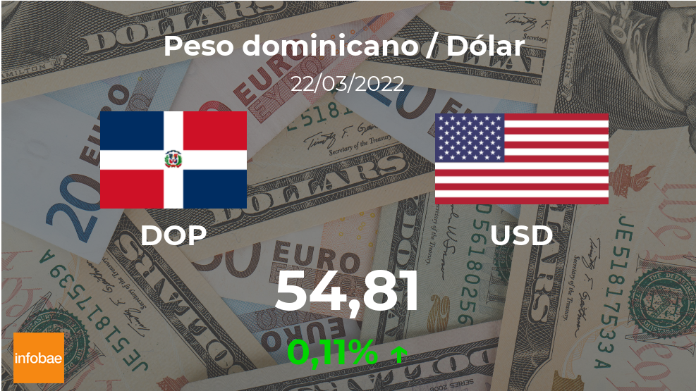 この3月22日のドミニカ共和国でのドルの始値は、ドルからDOPへ - Infobae