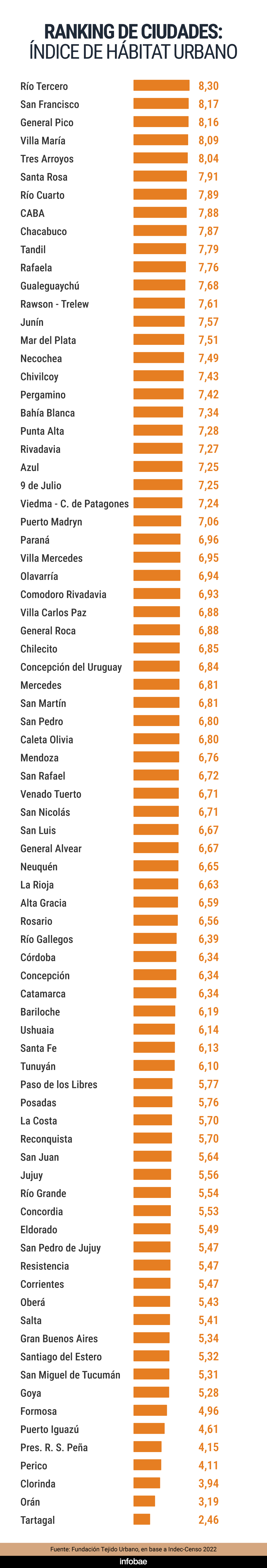 infografia