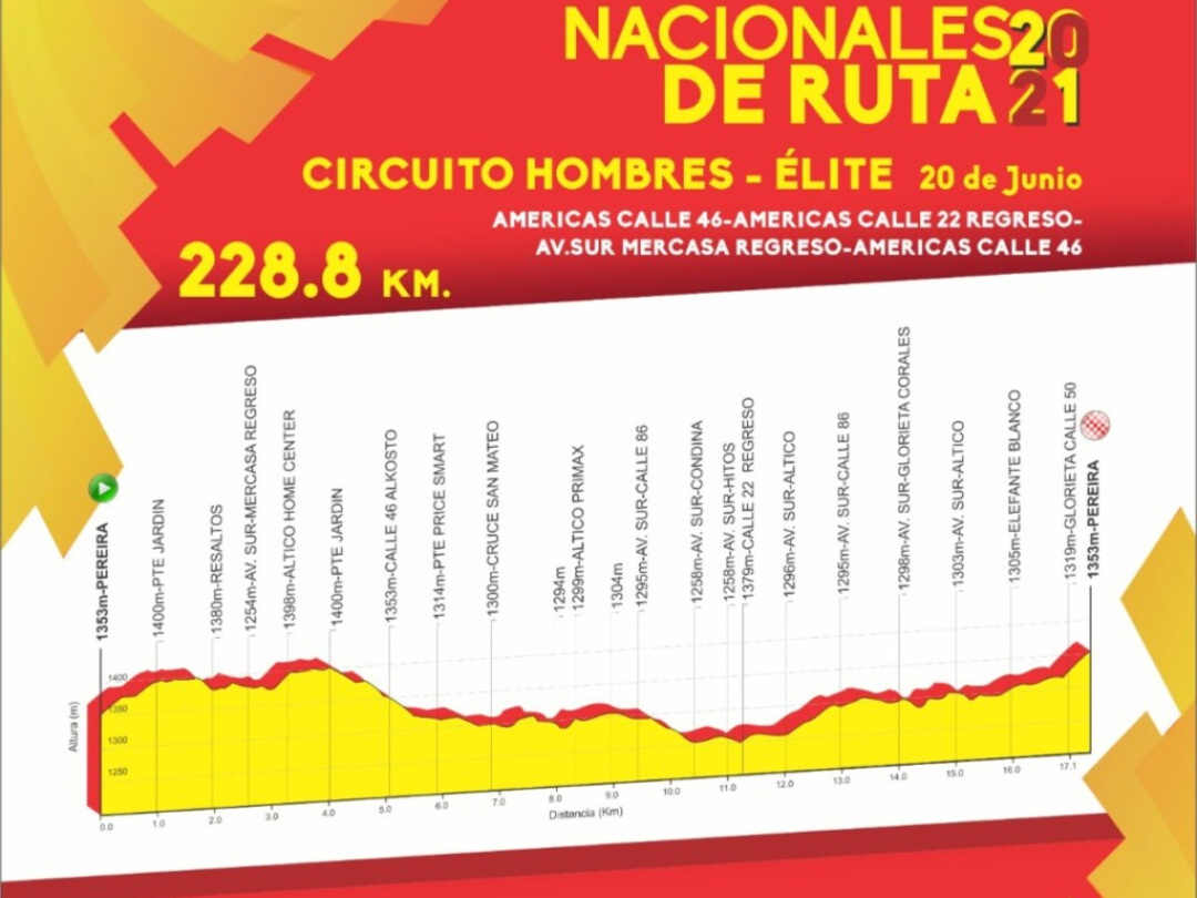 Definida La Fecha Para Los Campeonatos Nacionales De Ruta 2021 Infobae