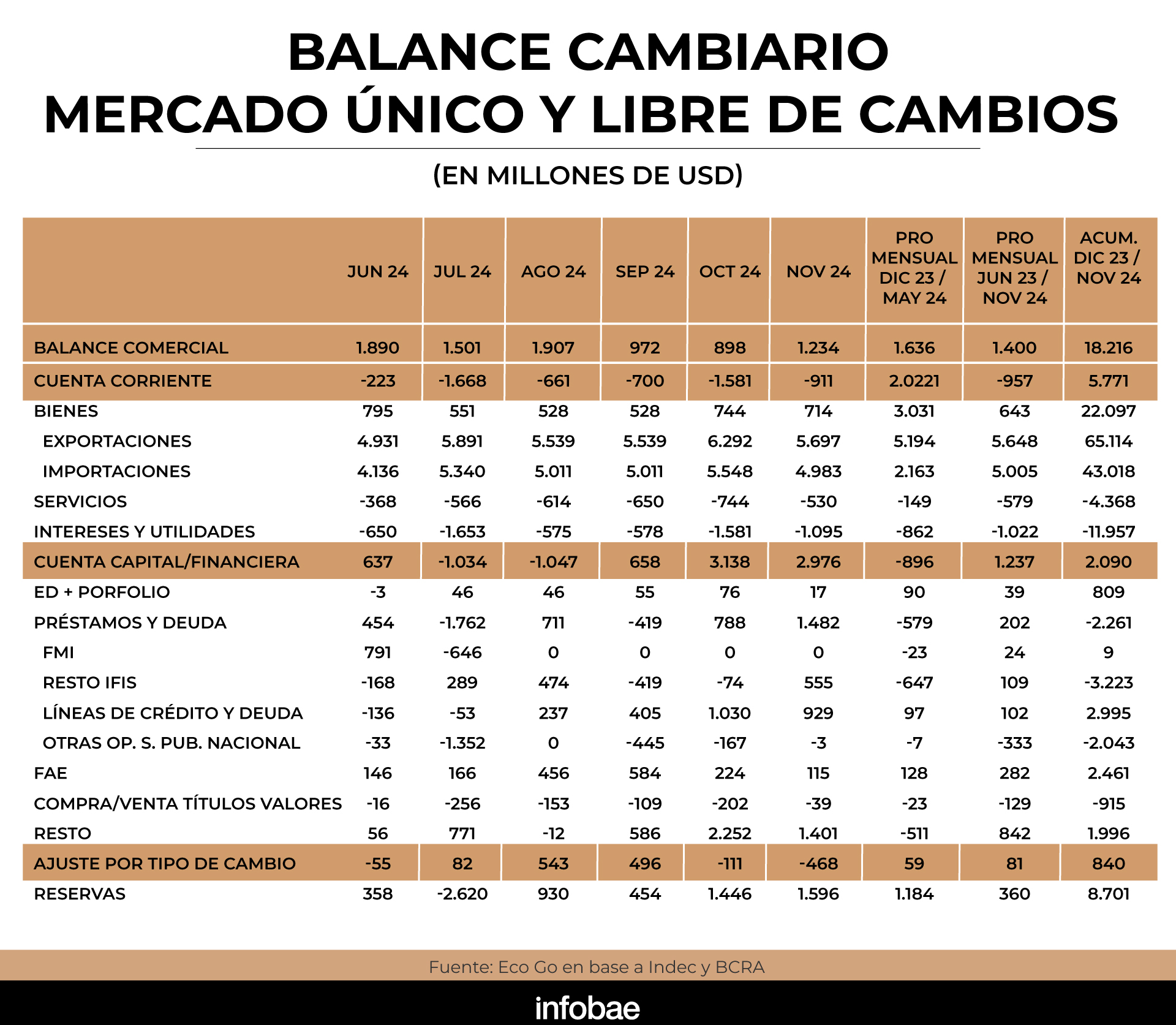 infografia